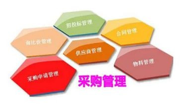 采购工作总结范文优质7篇