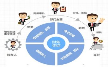 述职财务报告范文推荐5篇