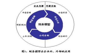 2023医院财务年终总结精选5篇