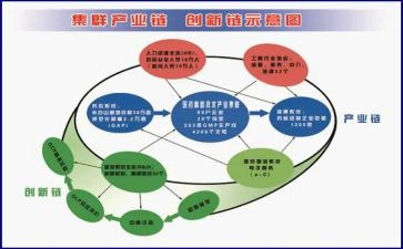 产业园工作计划8篇