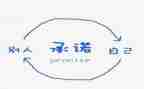 2024年工作承诺书参考6篇