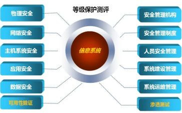 网络等保培训心得体会范文5篇