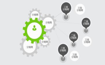 分销合同模板5篇