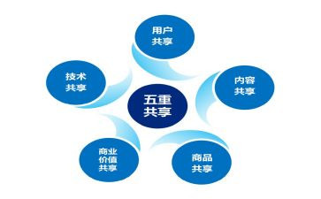 文明共享倡议书8篇