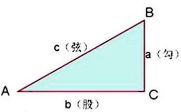 勾股定理4教学反思6篇