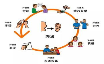 沟通心得体会800字5篇