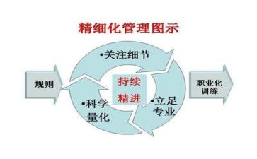 现场管理年终工作总结5篇