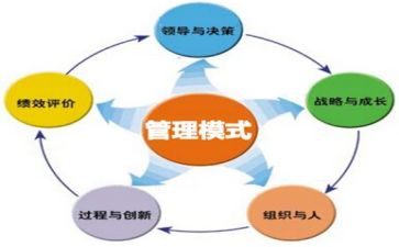 管理培训心得范文最新8篇