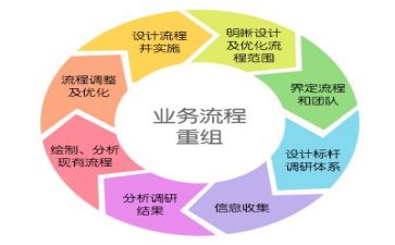 管理月度工作总结8篇