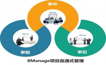 管理培训生培训心得体会最新7篇