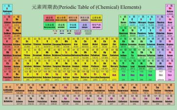 化学教学反思参考6篇