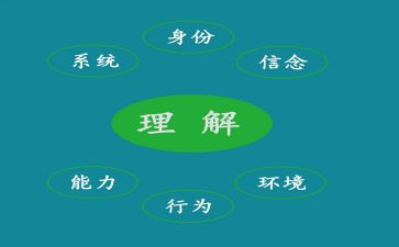 学会理解的演讲稿7篇