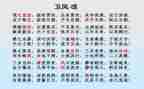 氓课后教学反思通用6篇