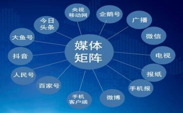 融媒体个人总结8篇