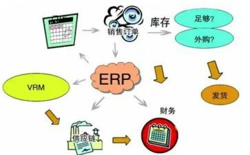 内控工作总结精选7篇