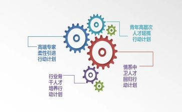 四培养工作总结5篇