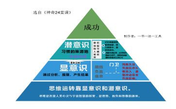 优潜能生工作总结5篇