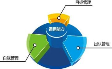 市管干部培训心得体会模板8篇