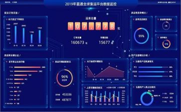 学数据库的心得体会7篇