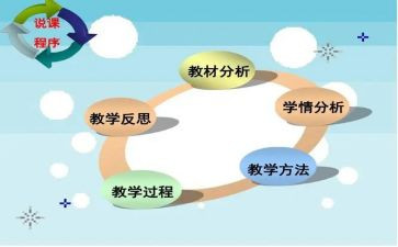 说课与教学反思推荐5篇