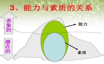 素质大讨论心得体会最新8篇