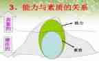 素质大讨论心得体会最新8篇
