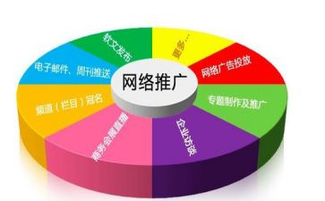 策划推广活动方案7篇