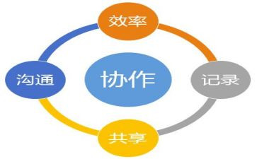 家校协同培训心得7篇