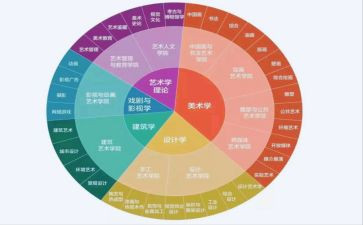 汉语言文学专业的自我鉴定7篇