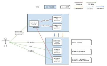 小区物业春节期间应急预案7篇