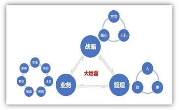 运营员个人总结6篇