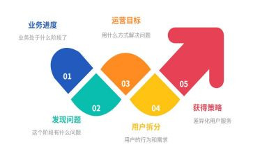 年终运营个人总结5篇