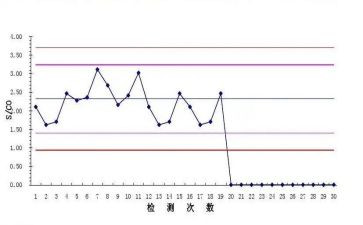 2024年科室质控工作计划7篇