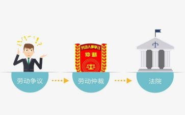 劳动仲裁申请书的范文优秀6篇